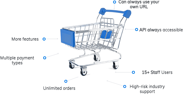 Shift4Shop features