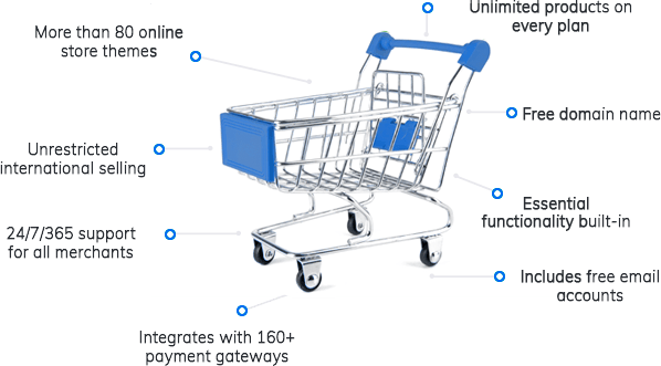 Shift4Shop features
