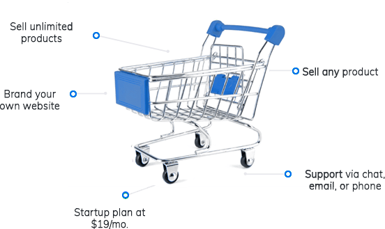 Shift4Shop features
