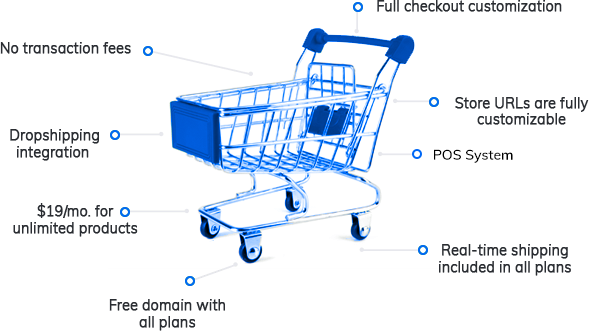 Shift4Shop features