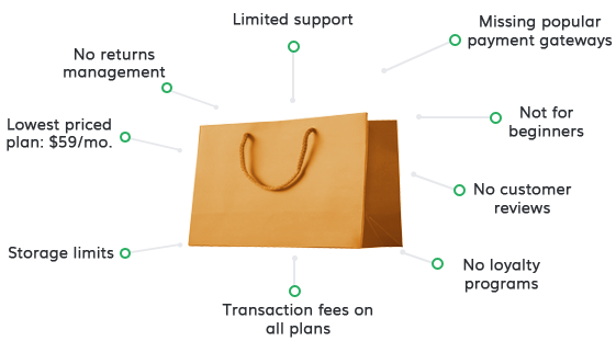 1ShoppingCart