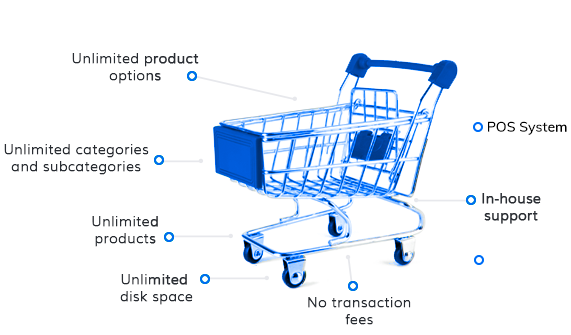 Shift4Shop details
