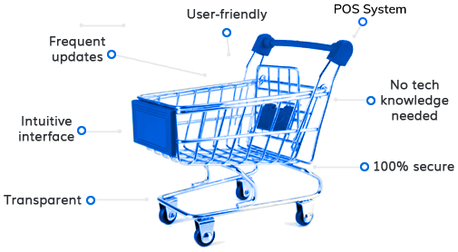 Shift4Shop features