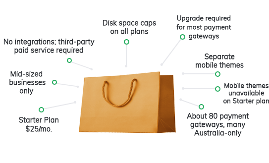 Ashop Features