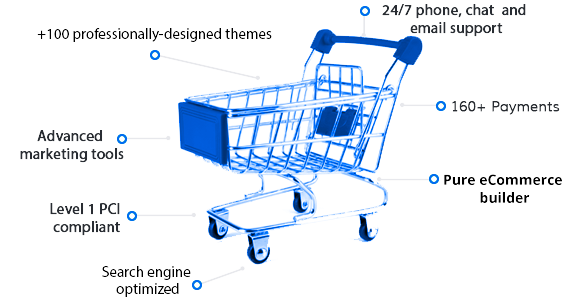 Shift4Shop Stores