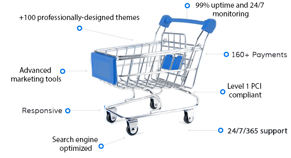 Shift4Shop features