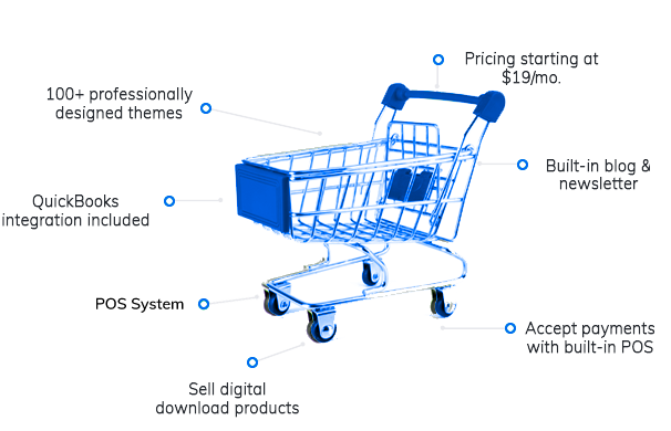 Shift4Shop features
