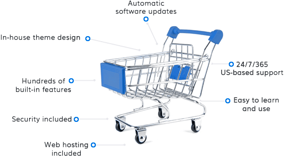 Shift4Shop features
