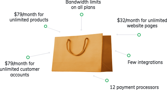 Simvoly features