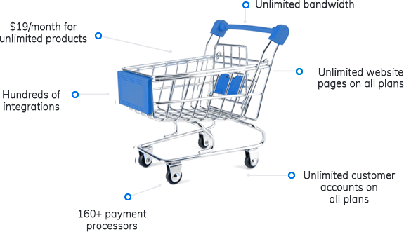 Shift4Shop features